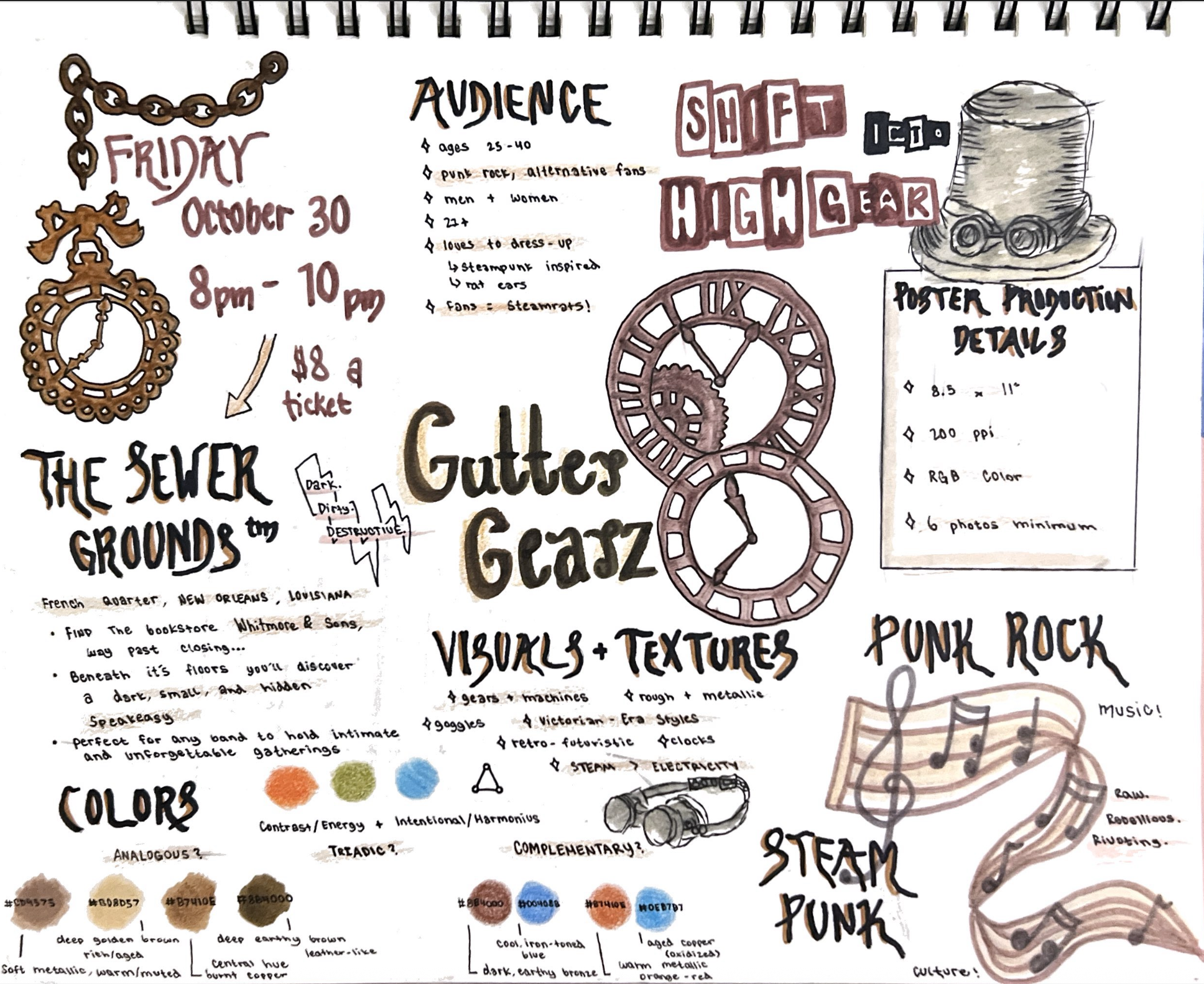 Gutter Gearz Mind Map